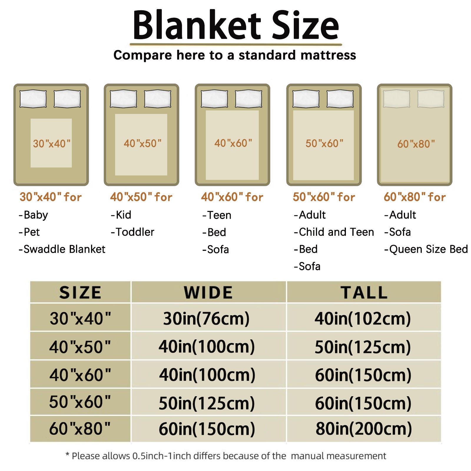 personalized memorial blanket size chart with mattress comparison for baby, kid, teen, adult, and queen bed